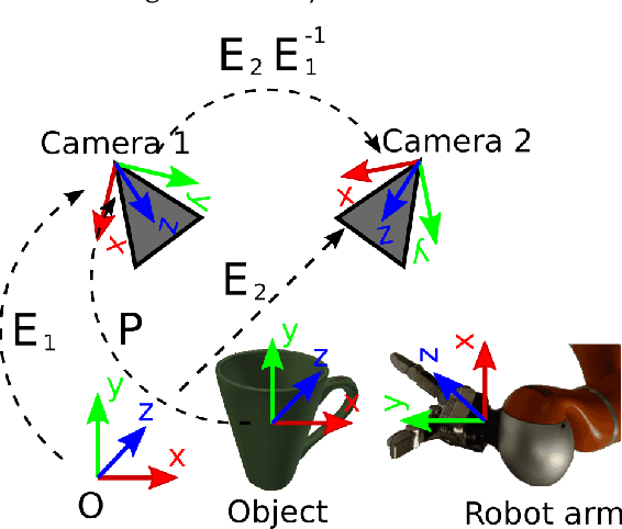 Figure 1 for 3D object reconstruction and 6D-pose estimation from 2D shape for robotic grasping of objects
