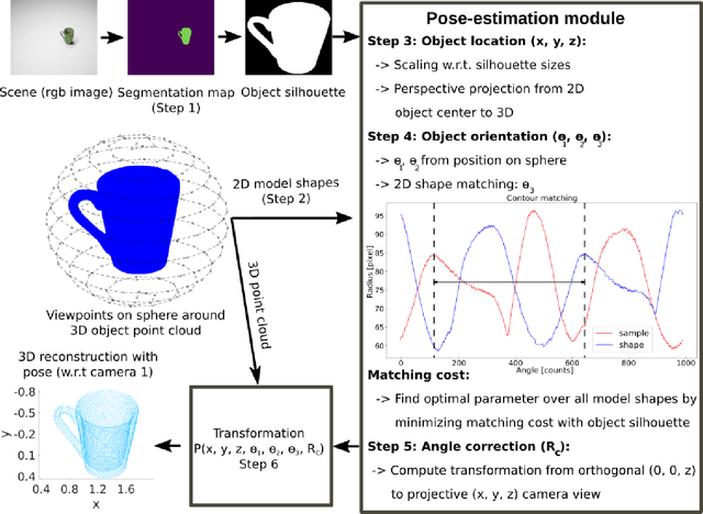 Figure 3 for 3D object reconstruction and 6D-pose estimation from 2D shape for robotic grasping of objects