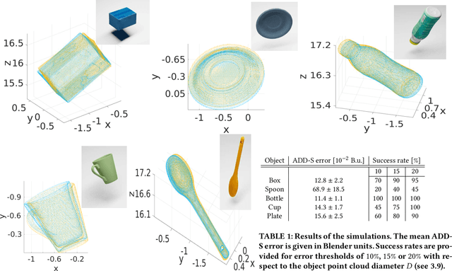 Figure 2 for 3D object reconstruction and 6D-pose estimation from 2D shape for robotic grasping of objects
