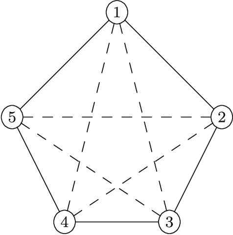 Figure 1 for Breaking Symmetries in Graph Search with Canonizing Sets
