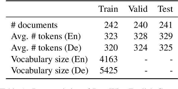 Figure 2 for Findings of the Third Workshop on Neural Generation and Translation