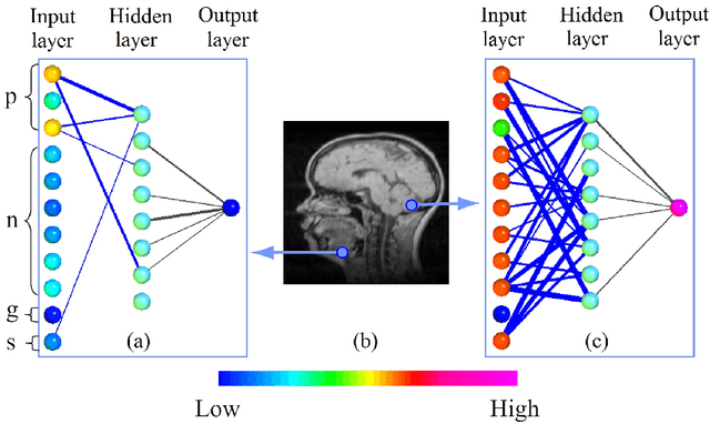 Figure 4 for Towards Better Analysis of Machine Learning Models: A Visual Analytics Perspective