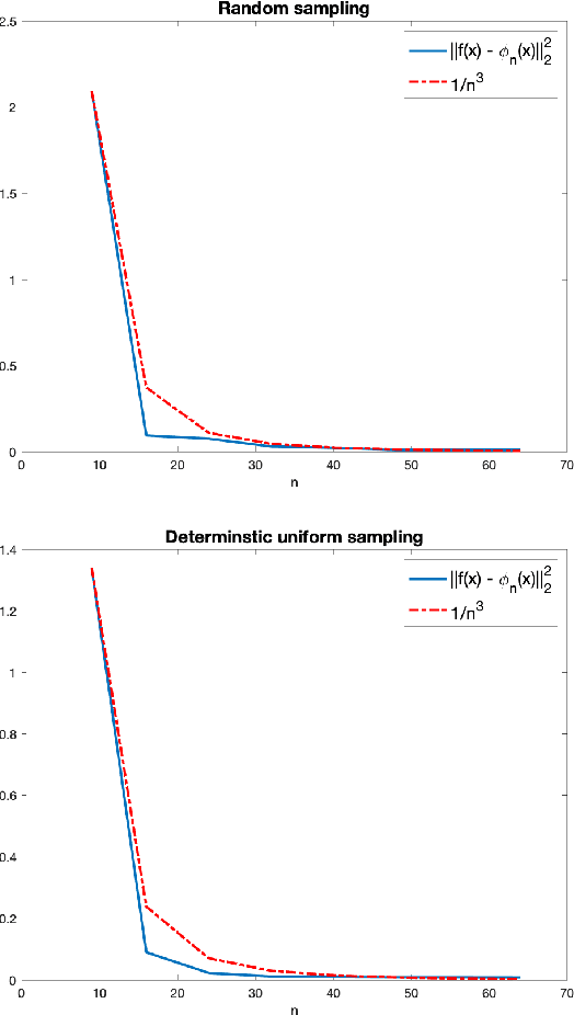 Figure 4 for A function space analysis of finite neural networks with insights from sampling theory