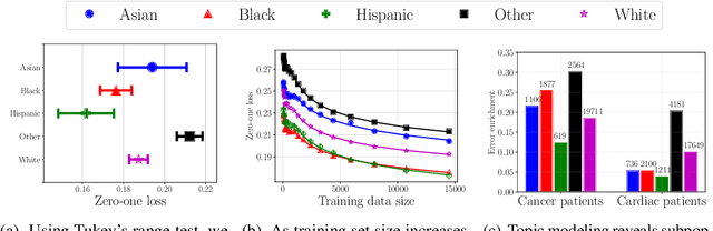 Figure 3 for Why Is My Classifier Discriminatory?