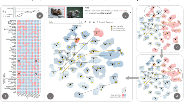 Figure 1 for Towards Visual Explainable Active Learning for Zero-Shot Classification