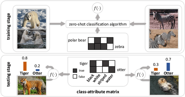 Figure 2 for Towards Visual Explainable Active Learning for Zero-Shot Classification
