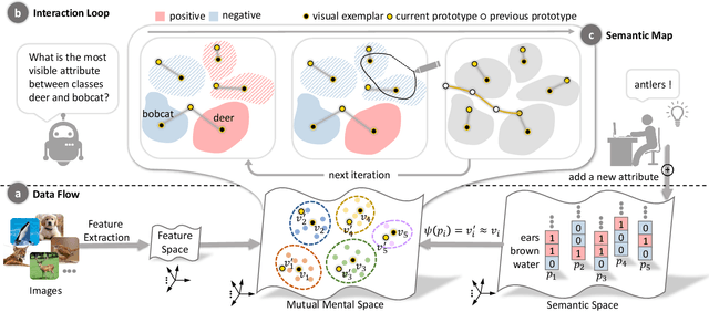 Figure 3 for Towards Visual Explainable Active Learning for Zero-Shot Classification