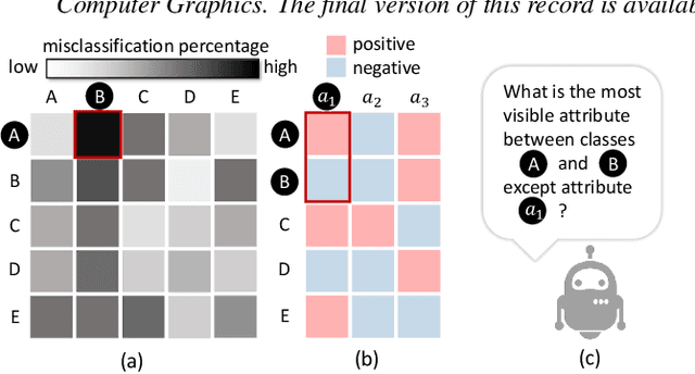 Figure 4 for Towards Visual Explainable Active Learning for Zero-Shot Classification