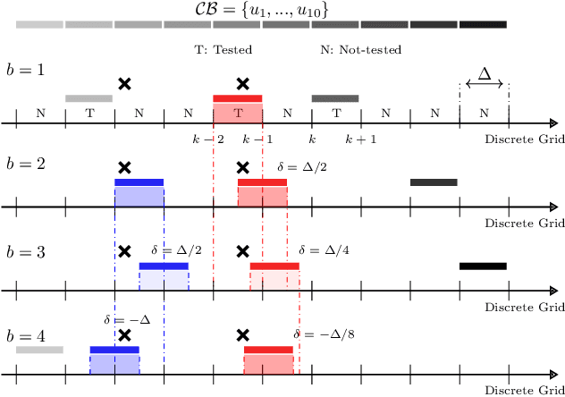 Figure 2 for A Beam-Space Active Sensing Scheme for Integrated Communication and Sensing Applications