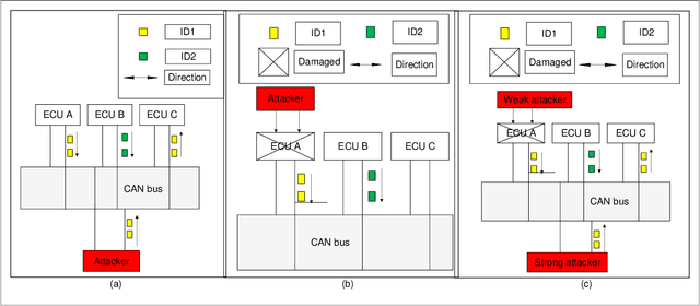 Figure 1 for Graph-Based Intrusion Detection System for Controller Area Networks