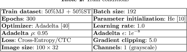 Figure 4 for Vision Transformer for Fast and Efficient Scene Text Recognition