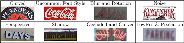 Figure 3 for Vision Transformer for Fast and Efficient Scene Text Recognition