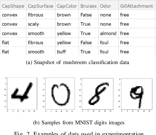 Figure 2 for Top-K Ranking Deep Contextual Bandits for Information Selection Systems