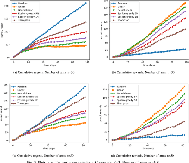 Figure 3 for Top-K Ranking Deep Contextual Bandits for Information Selection Systems