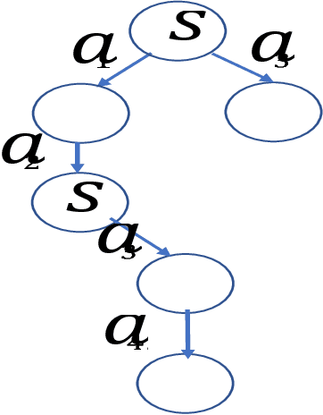 Figure 1 for Privacy Preserving Multi-Agent Planning with Provable Guarantees