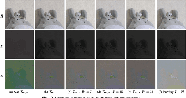 Figure 2 for Deep Bilateral Retinex for Low-Light Image Enhancement