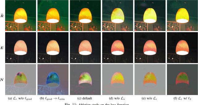 Figure 3 for Deep Bilateral Retinex for Low-Light Image Enhancement