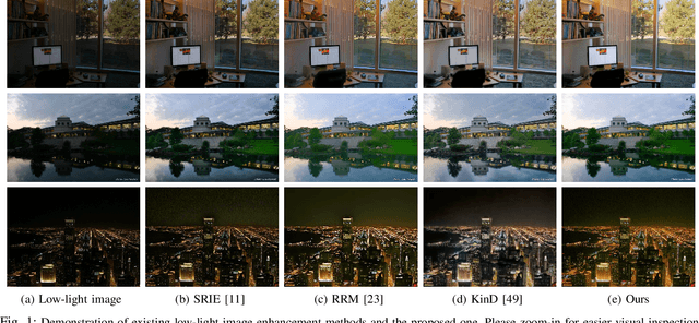 Figure 1 for Deep Bilateral Retinex for Low-Light Image Enhancement