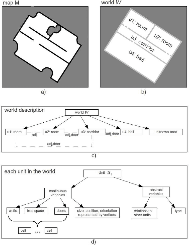 Figure 4 for A Generalizable Knowledge Framework for Semantic Indoor Mapping Based on Markov Logic Networks and Data Driven MCMC
