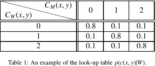 Figure 2 for A Generalizable Knowledge Framework for Semantic Indoor Mapping Based on Markov Logic Networks and Data Driven MCMC