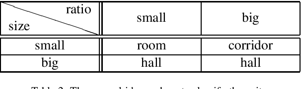 Figure 3 for A Generalizable Knowledge Framework for Semantic Indoor Mapping Based on Markov Logic Networks and Data Driven MCMC