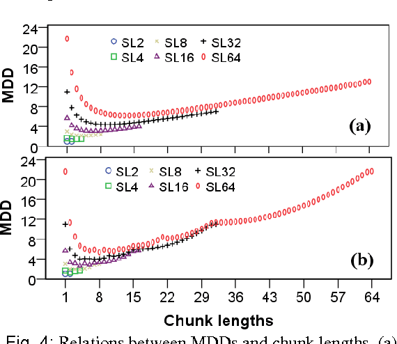 Figure 3 for The influence of Chunking on Dependency Crossing and Distance