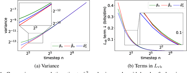 Figure 1 for Analytic-DPM: an Analytic Estimate of the Optimal Reverse Variance in Diffusion Probabilistic Models