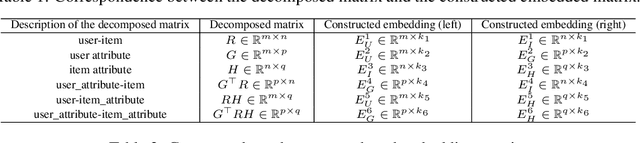 Figure 2 for Parameter-free Dynamic Graph Embedding for Link Prediction