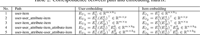 Figure 4 for Parameter-free Dynamic Graph Embedding for Link Prediction