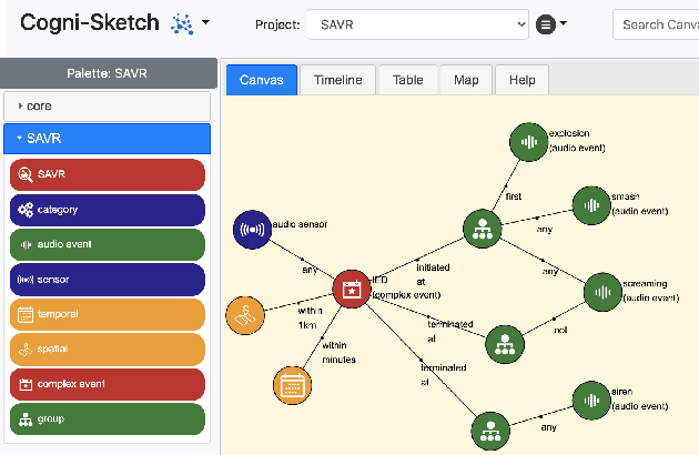 Figure 3 for Towards human-agent knowledge fusion (HAKF) in support of distributed coalition teams