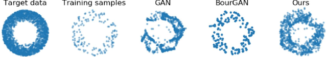 Figure 1 for Normalized Diversification