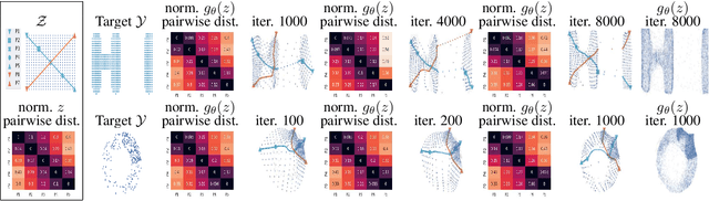 Figure 3 for Normalized Diversification