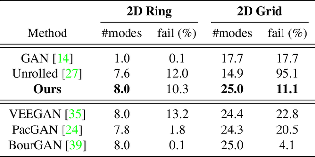 Figure 2 for Normalized Diversification