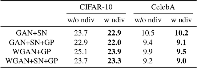 Figure 4 for Normalized Diversification