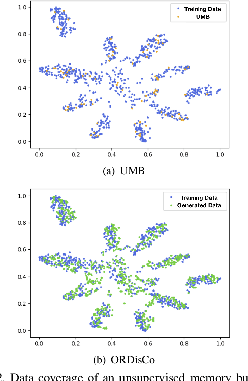 Figure 3 for ORDisCo: Effective and Efficient Usage of Incremental Unlabeled Data for Semi-supervised Continual Learning