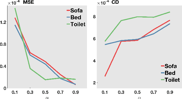 Figure 4 for 3D Point Cloud Denoising via Deep Neural Network based Local Surface Estimation