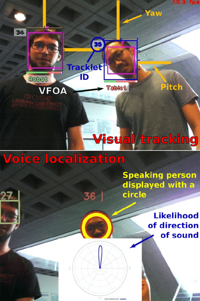 Figure 2 for MuMMER: Socially Intelligent Human-Robot Interaction in Public Spaces