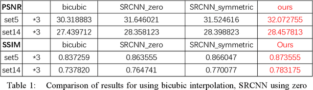 Figure 2 for Improved Super-Resolution Convolution Neural Network for Large Images