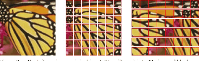 Figure 4 for Improved Super-Resolution Convolution Neural Network for Large Images