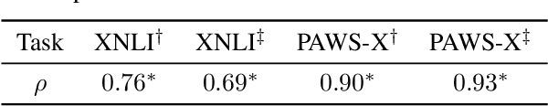 Figure 3 for Enhancing Cross-lingual Transfer by Manifold Mixup