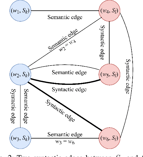 Figure 2 for Contextual Networks and Unsupervised Ranking of Sentences