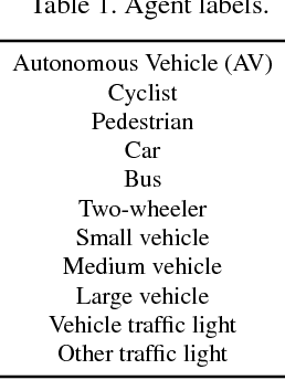 Figure 1 for Action Detection from a Robot-Car Perspective