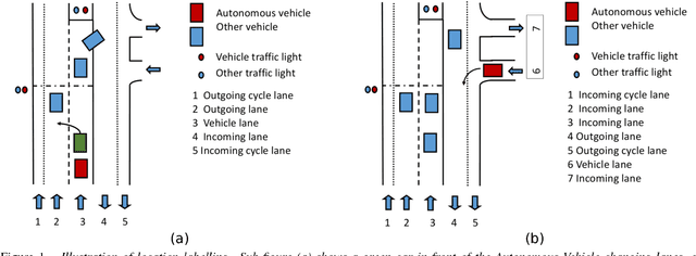 Figure 2 for Action Detection from a Robot-Car Perspective