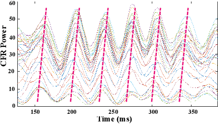 Figure 2 for WiVelo: Fine-grained Walking Velocity Estimation for Wi-Fi Passive Tracking