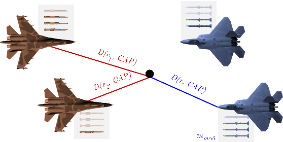 Figure 2 for Engagement Decision Support for Beyond Visual Range Air Combat