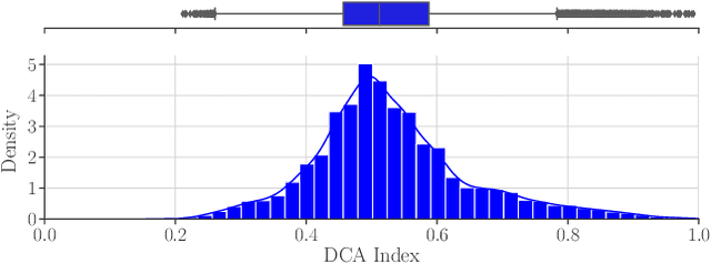 Figure 3 for Engagement Decision Support for Beyond Visual Range Air Combat