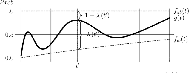 Figure 1 for A Non-monotonic Self-terminating Language Model