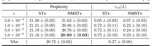 Figure 4 for A Non-monotonic Self-terminating Language Model