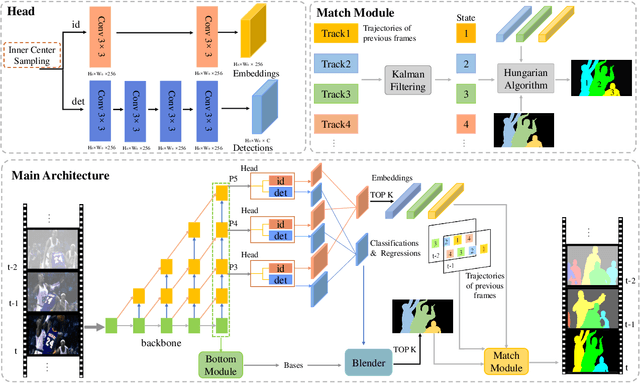 Figure 2 for Real-time Human-Centric Segmentation for Complex Video Scenes