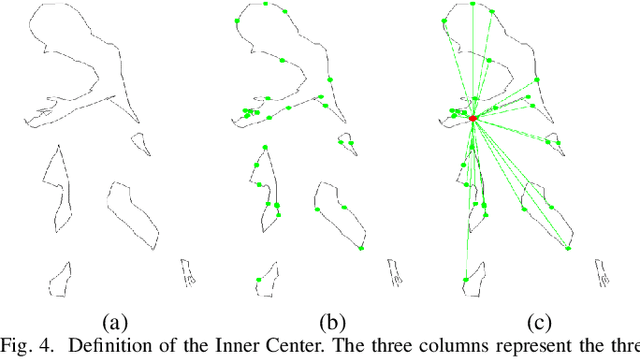 Figure 4 for Real-time Human-Centric Segmentation for Complex Video Scenes
